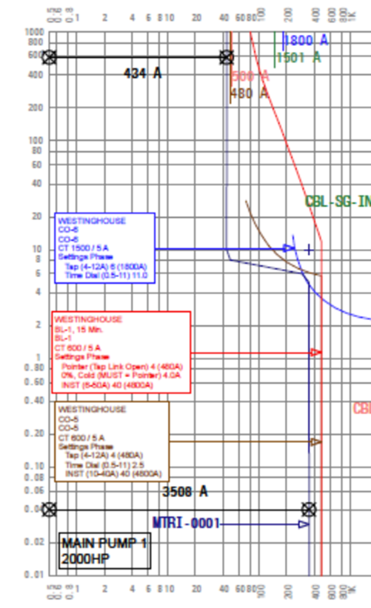 The Key Components of an Effective Electrical Distribution System ...