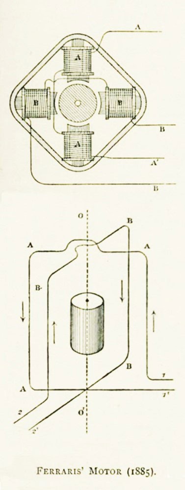 How Does a 3-Phase AC Electric Motor Work? - Southwest Electric
